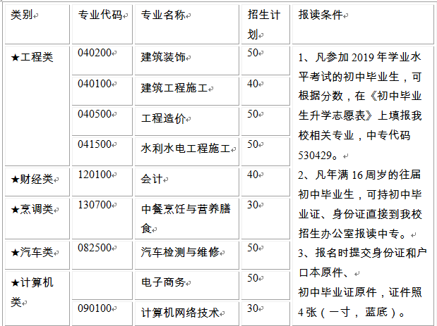 云南的大学有哪些 录取分数线是多少 cb36639206d74da6bcf37bad7a8e0375.png