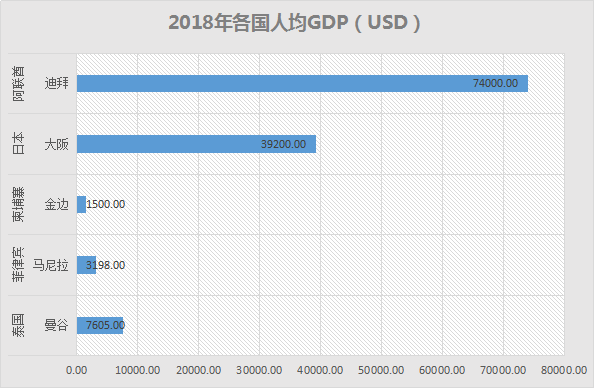 各国人均资产_世界各国人均gdp排名
