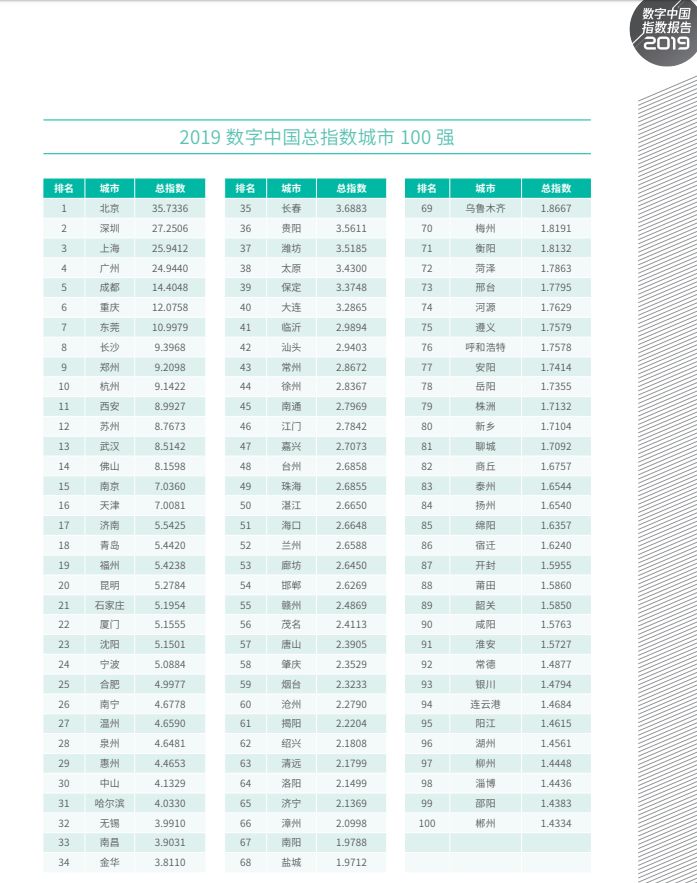2019年全国经济排行_2019年全国新一线城市排行(图源第一财经)-2019新一线城市排名图...