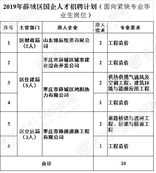 薛城人口_薛城 打造西部经济隆起带最具发展活力城市