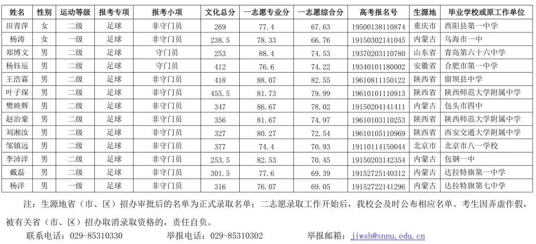 吉林单招学校排名_吉林女子学校宿舍照(3)