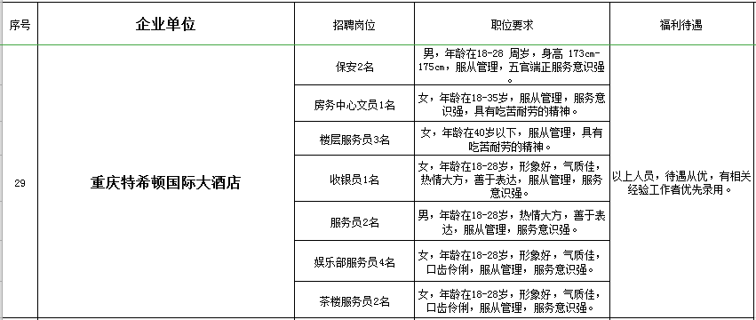 合川招聘信息_合川春季网络招聘会最新招聘信息(2)