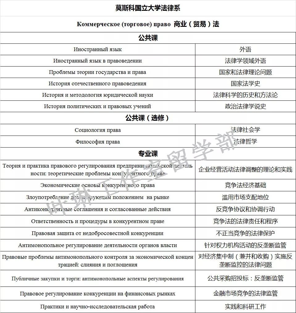 留学 | 莫大热门专业解读:“莫大法律系”都学什么? 博狗bodog亚洲娱乐