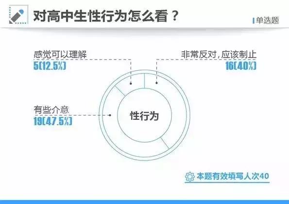 大数据告诉你,学霸是怎样炼成的,什么样的家庭能培养出高考