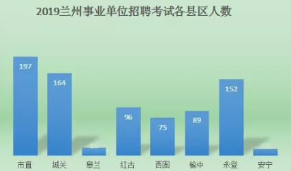 19年兰州人口_兰州拉面图片(2)