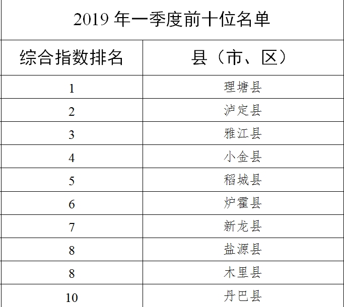 空气质量排名_全国空气质量排名实时