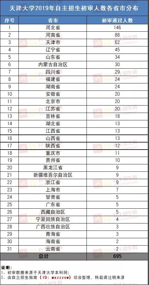 怎么知道自己的全省详细位次 d744aa5cffcb421099dad5569fae63b6.jpeg