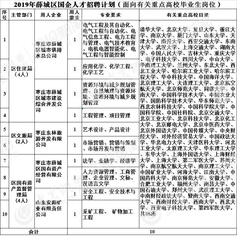 薛城招聘_找工作 2019薛城招聘会时间地点定了(2)