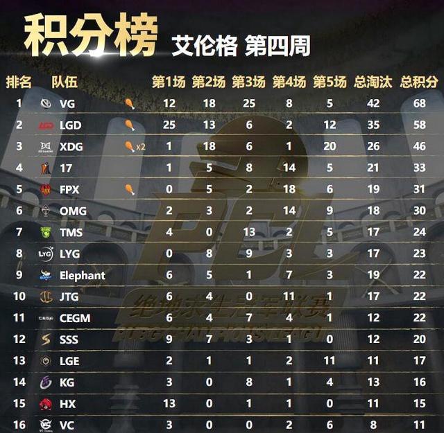 吃鸡排名查询_吃鸡头像(2)