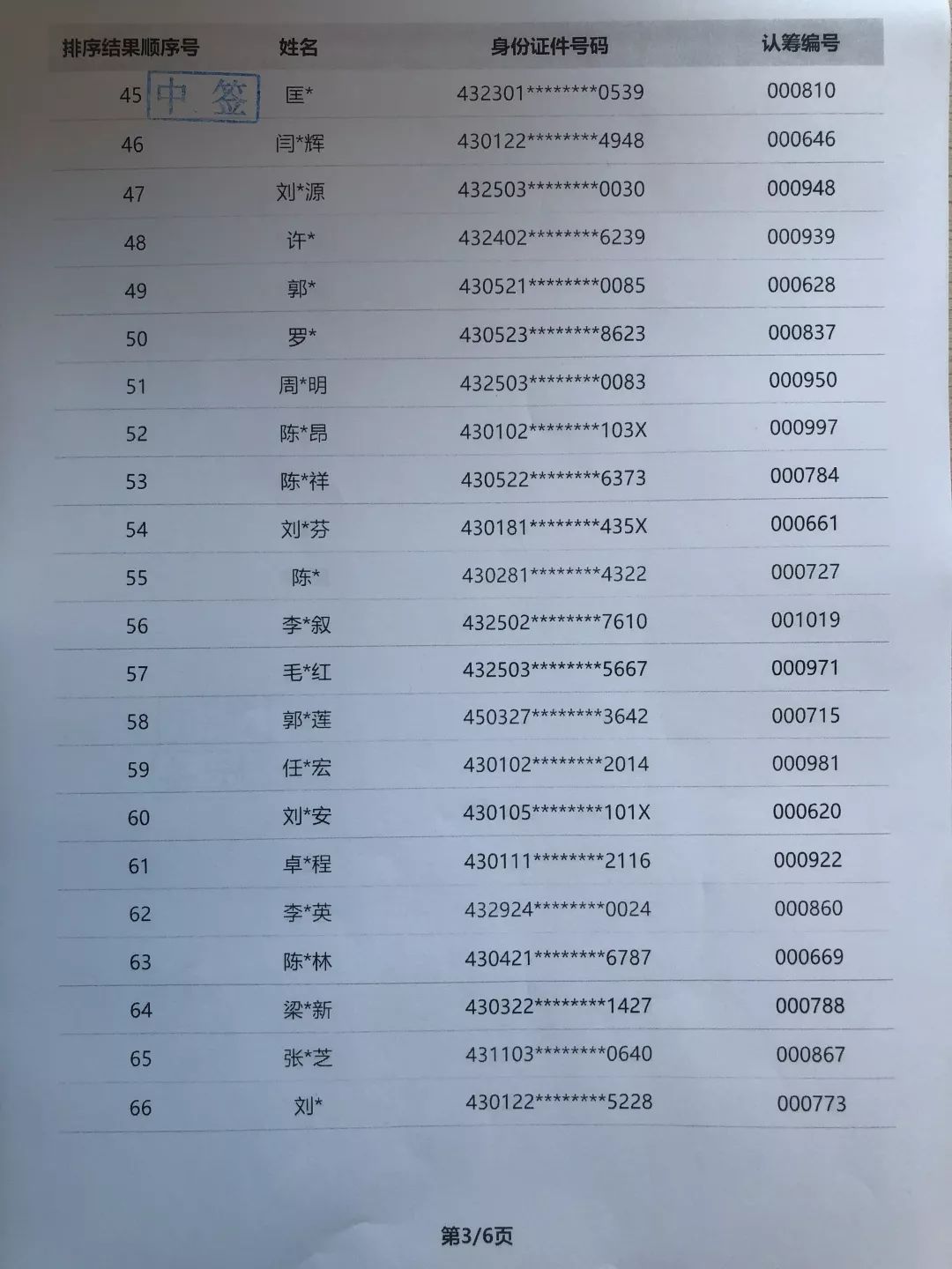 中国个人财富超过20亿人口_人口普查(3)