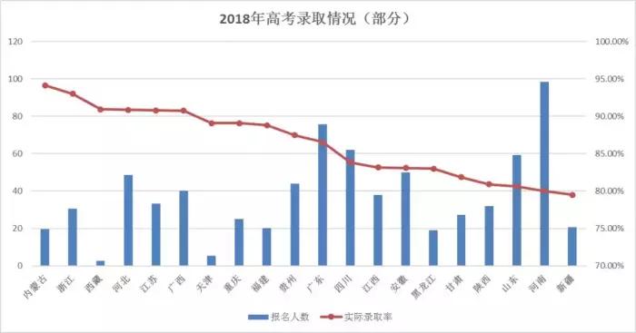 河南人口数_河南人口分布图(3)