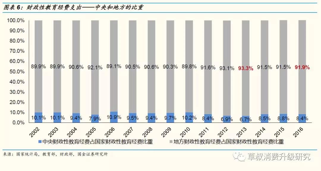 国教育经费占gdp_安全教育手抄报(2)