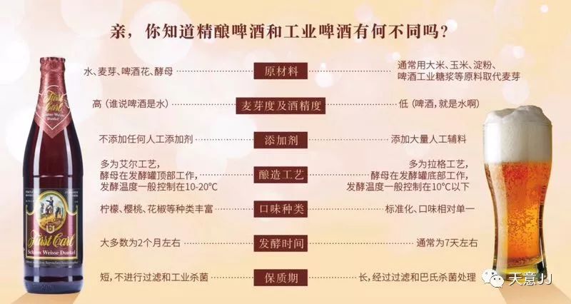 "卡尔爵士"红城堡&白城堡 | 德系精酿啤酒正式亮相1919酒类直供