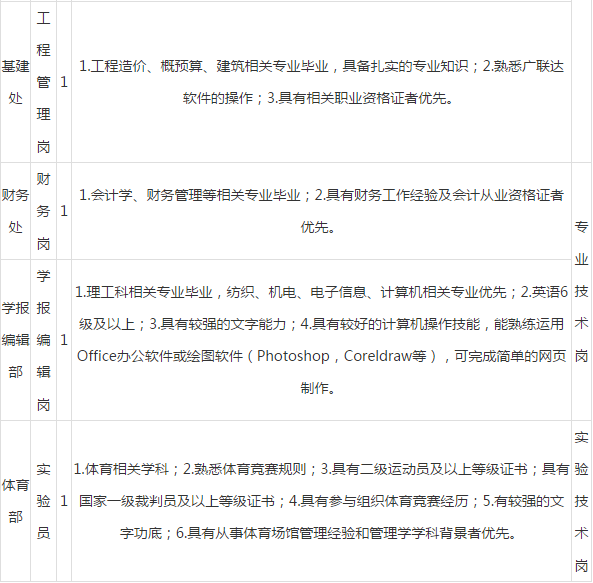 合同管理招聘_军队文职人员聘用合同管理暂行规定(3)