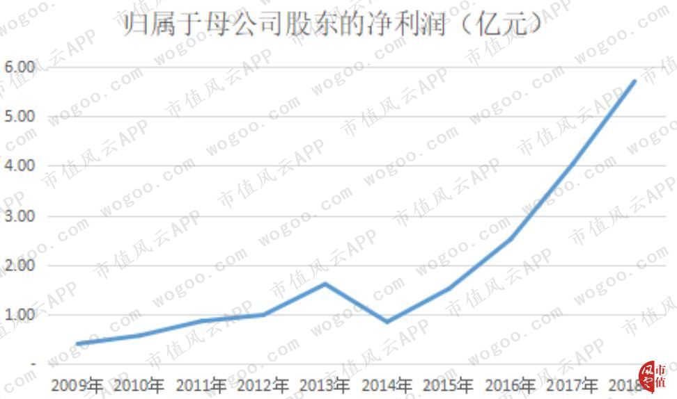 gdp相当于公司哪个财务指标_公司logo设计(2)