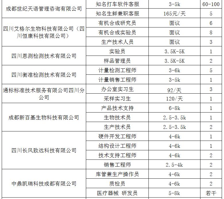 龙泉驿区招聘信息_龙泉驿区公司注册资本资金(3)