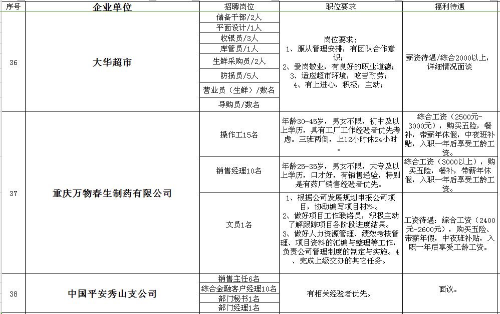 合川招聘信息_合川春季网络招聘会最新招聘信息(2)