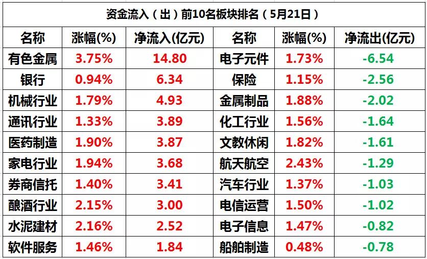 沪深股通今天涨幅排名前10的标的中,北方稀土,盛和资源,五矿稀土成交