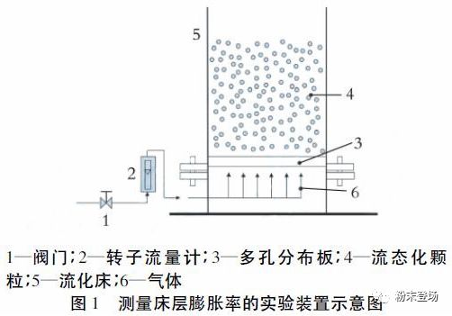 流化干燥床_常州二手流化干燥床_zlg振动流化床干燥机器 cad图