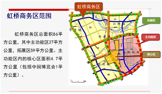 2,虹桥商务区功能定位