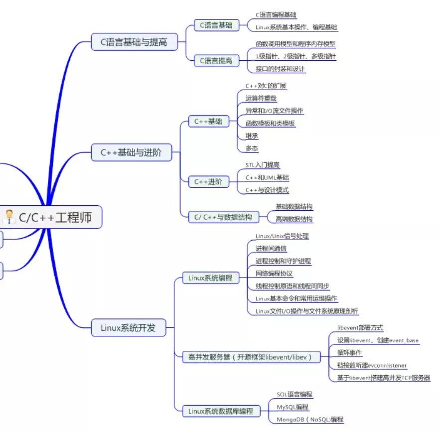 思维导图——程序猿养成记 _开发