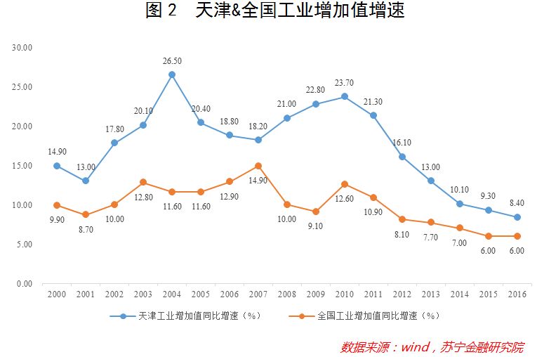 经济发展总量等于_2015中国年经济总量(3)