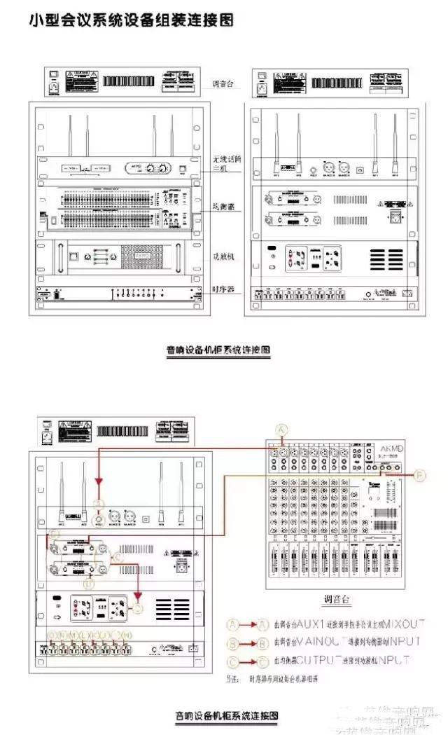 系统设备机柜安装