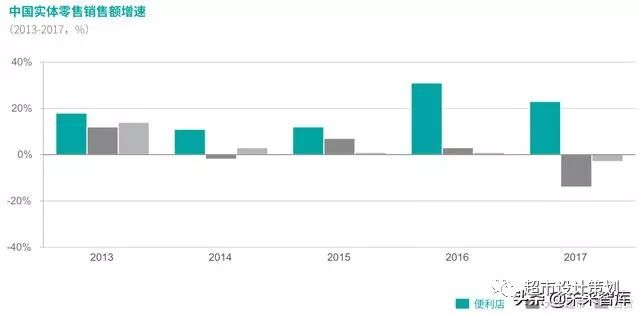 中国gdp构成比例图_2002 2017年数字经济总体规模统计及占gdp比重情况(2)