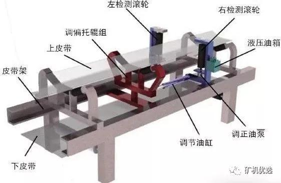 皮带打滑怎么办