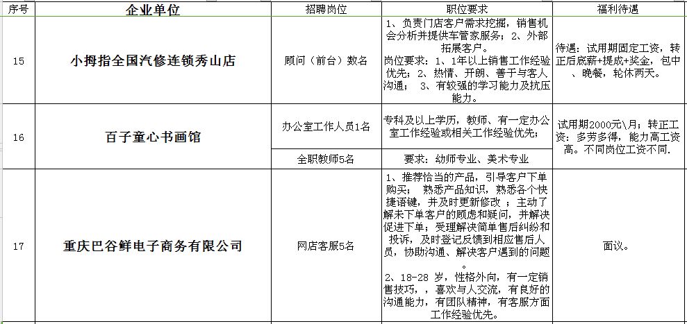 合川招聘信息_合川春季网络招聘会最新招聘信息