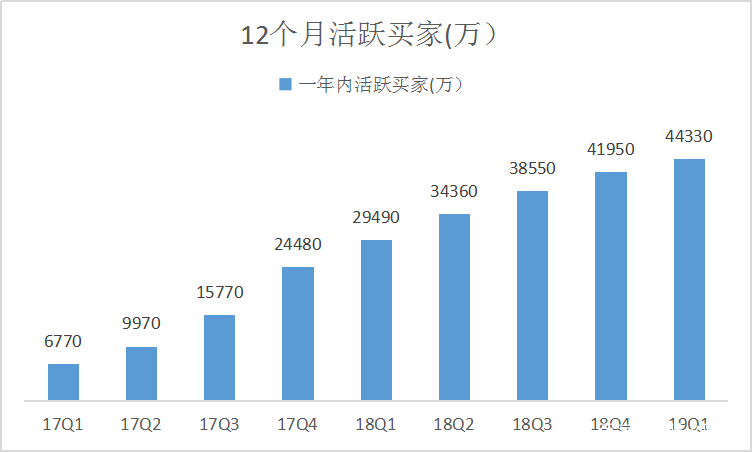 中国拼命搞GDP_中国电影拼命做的都是GDP(3)