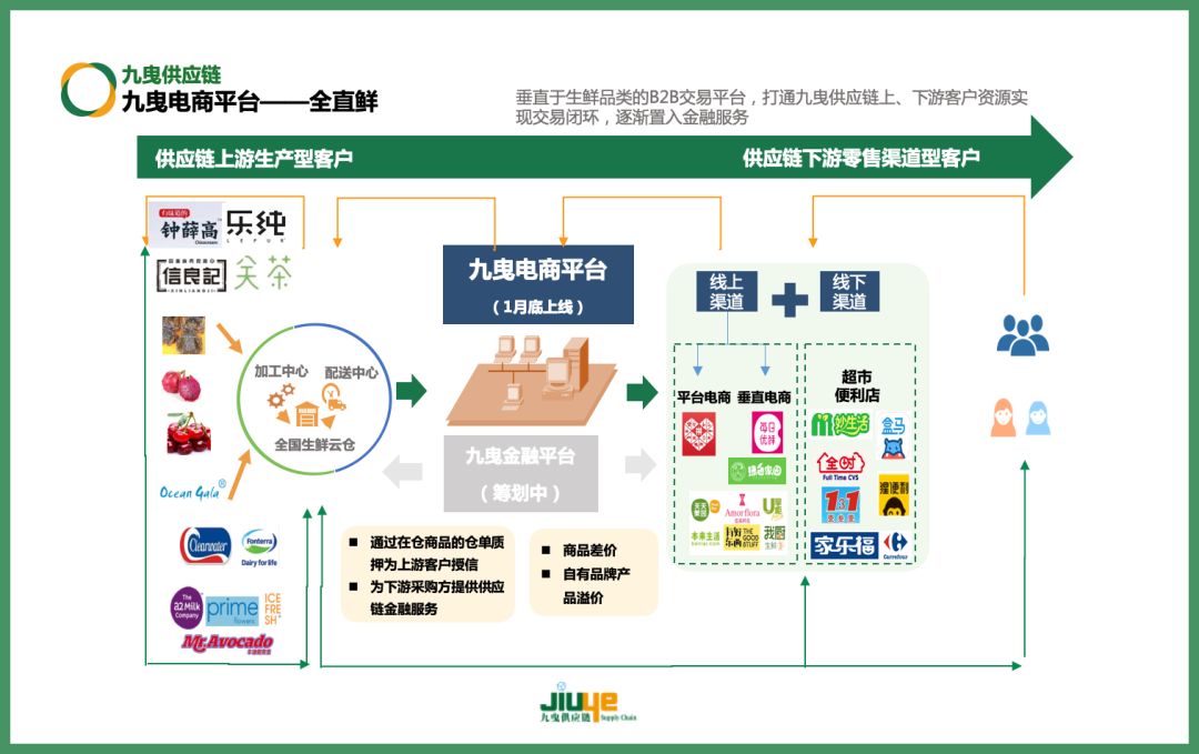 下一个冷链独角兽的“自白书”:智慧供应链如何赋能新消费品牌?-搜狐大视野-搜狐新闻