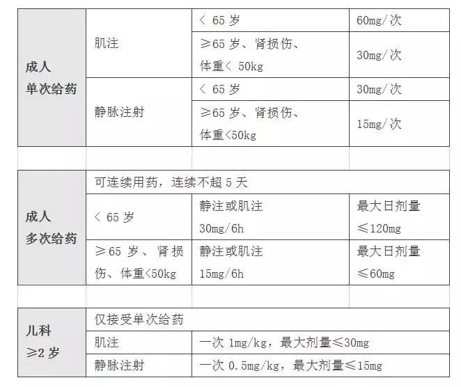 视频版:尼松酮咯酸氨丁三醇注射液说明书