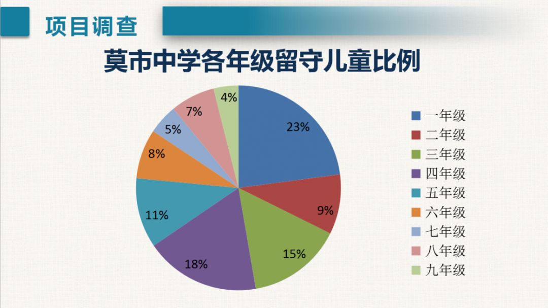 木兰GDP(3)