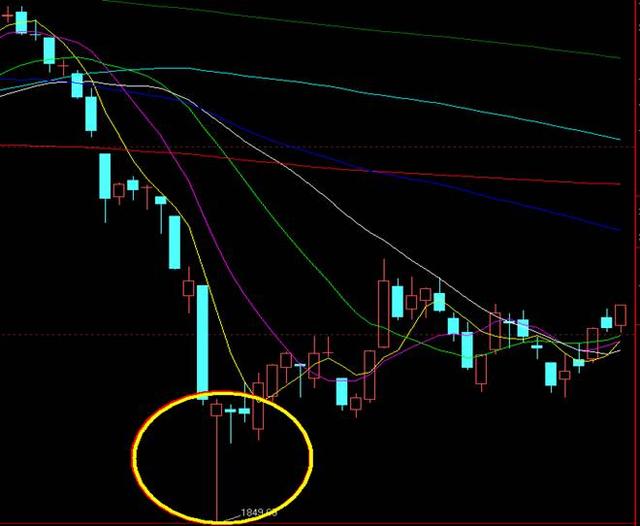 牛股战法———长下影线精准抄底战