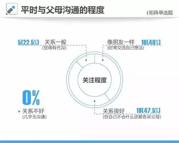 大数据告诉你,学霸是怎样炼成的,什么样的家庭能培养出高考