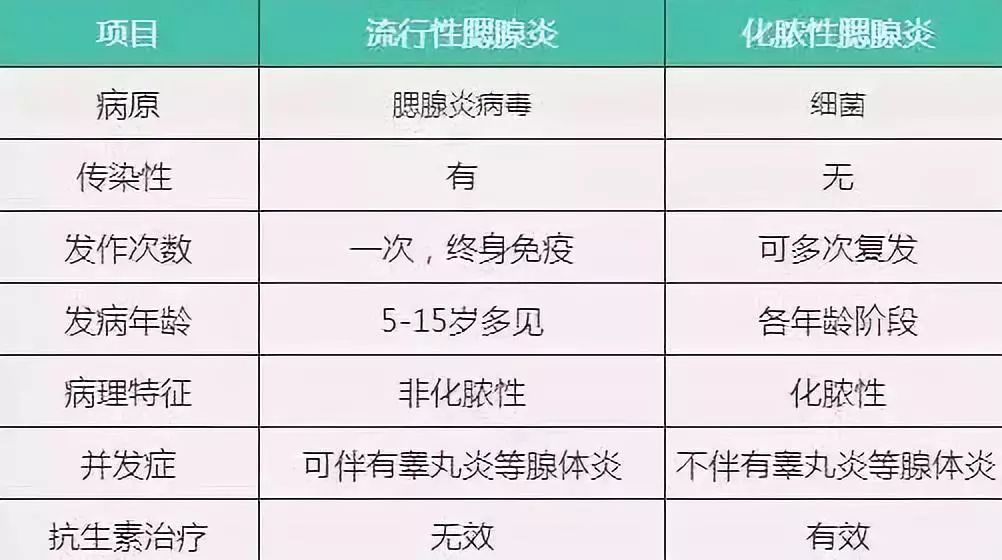 赣州中小学爆发流行性腮腺炎,家有小孩的要注意!尤其是这些并发症!