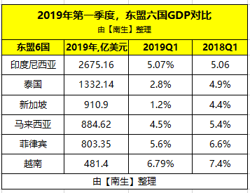 越南GDP赶超泰国_越南泰国男模全见(2)