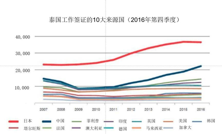 中国人口为什么逐年递增_人口普查(3)