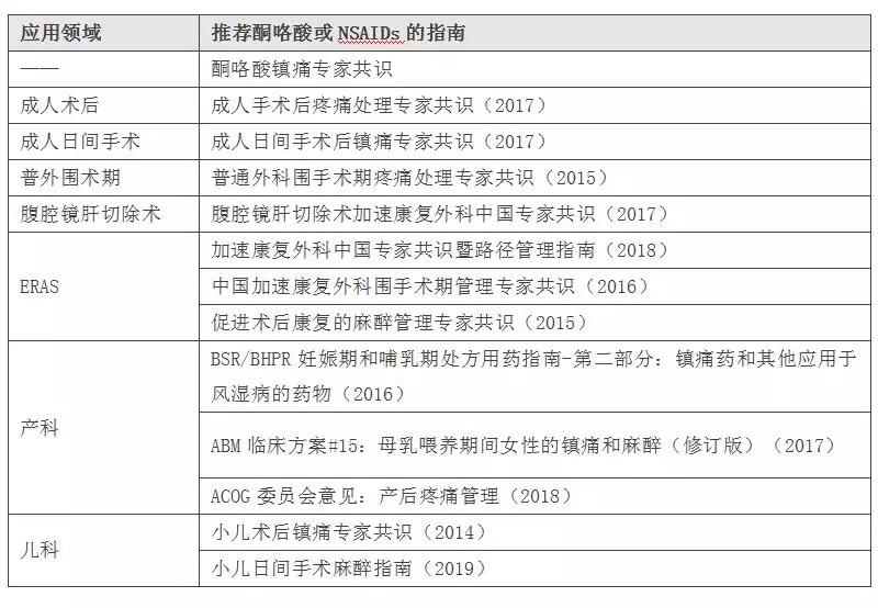 视频版:尼松酮咯酸氨丁三醇注射液说明书