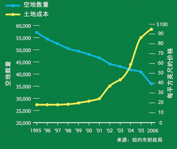 人口与土地的矛盾_矛盾与纠结的心情图片