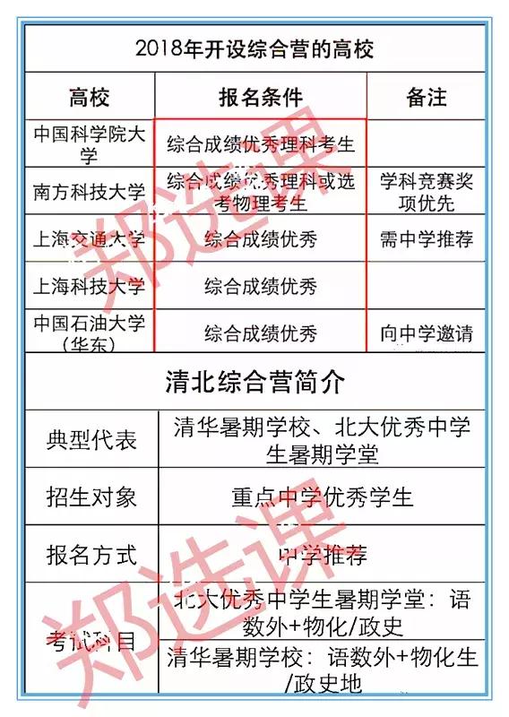 清北复交众所学校的升学捷径看到的家长笑到了最后