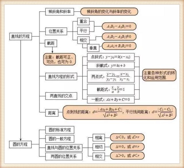 疆域人口民族的知识框架图或思维导图(2)