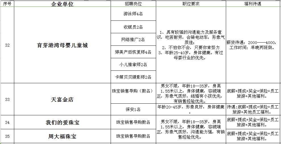 合川招聘信息_合川春季网络招聘会最新招聘信息(3)