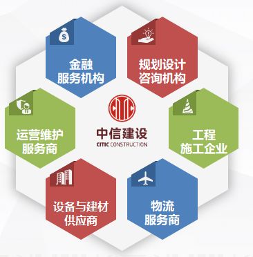 共商,共建,共享,共赢"合作理念.