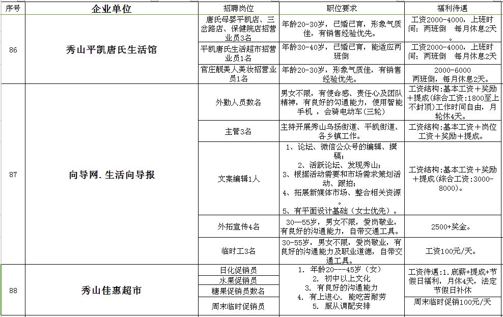 合川招聘信息_合川春季网络招聘会最新招聘信息(3)