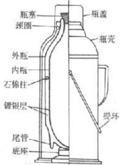 热水瓶的木塞臭怎么办