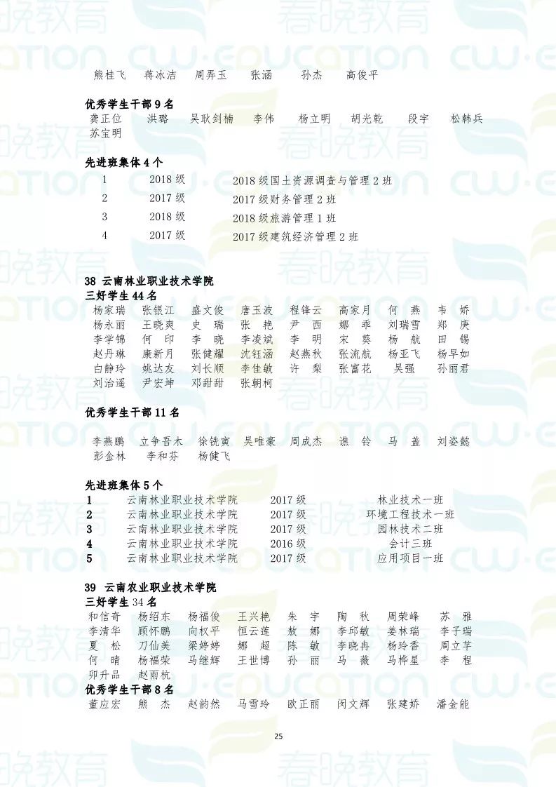 光荣榜简谱_光荣榜模板图片(3)