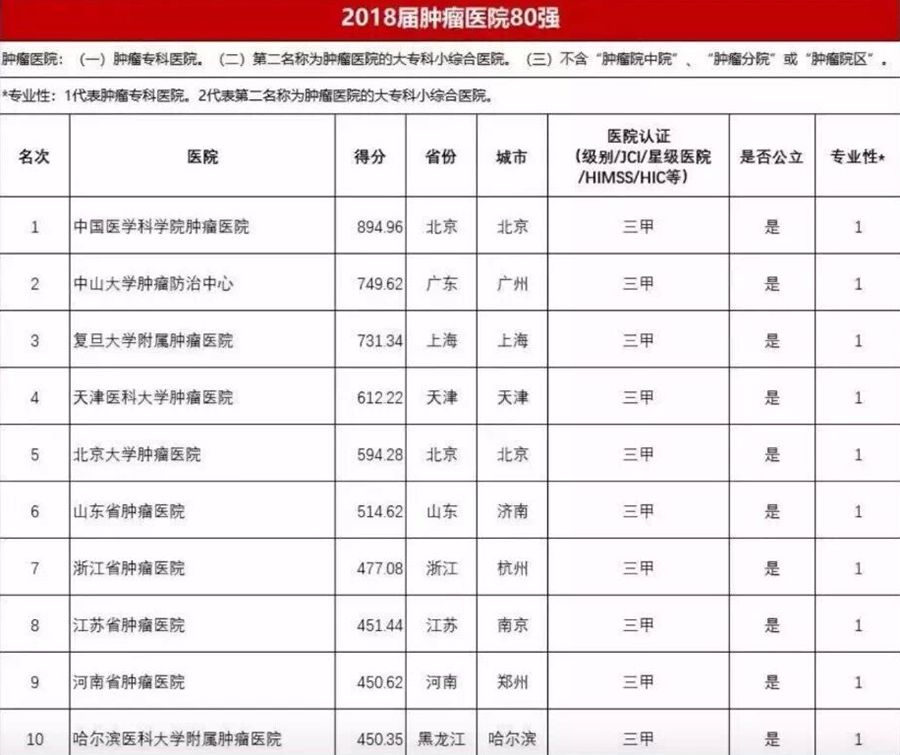 天津皮肤科排名_天津高楼排名前十图片