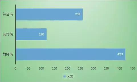 郴州各区县人口数量_郴州火车站图片